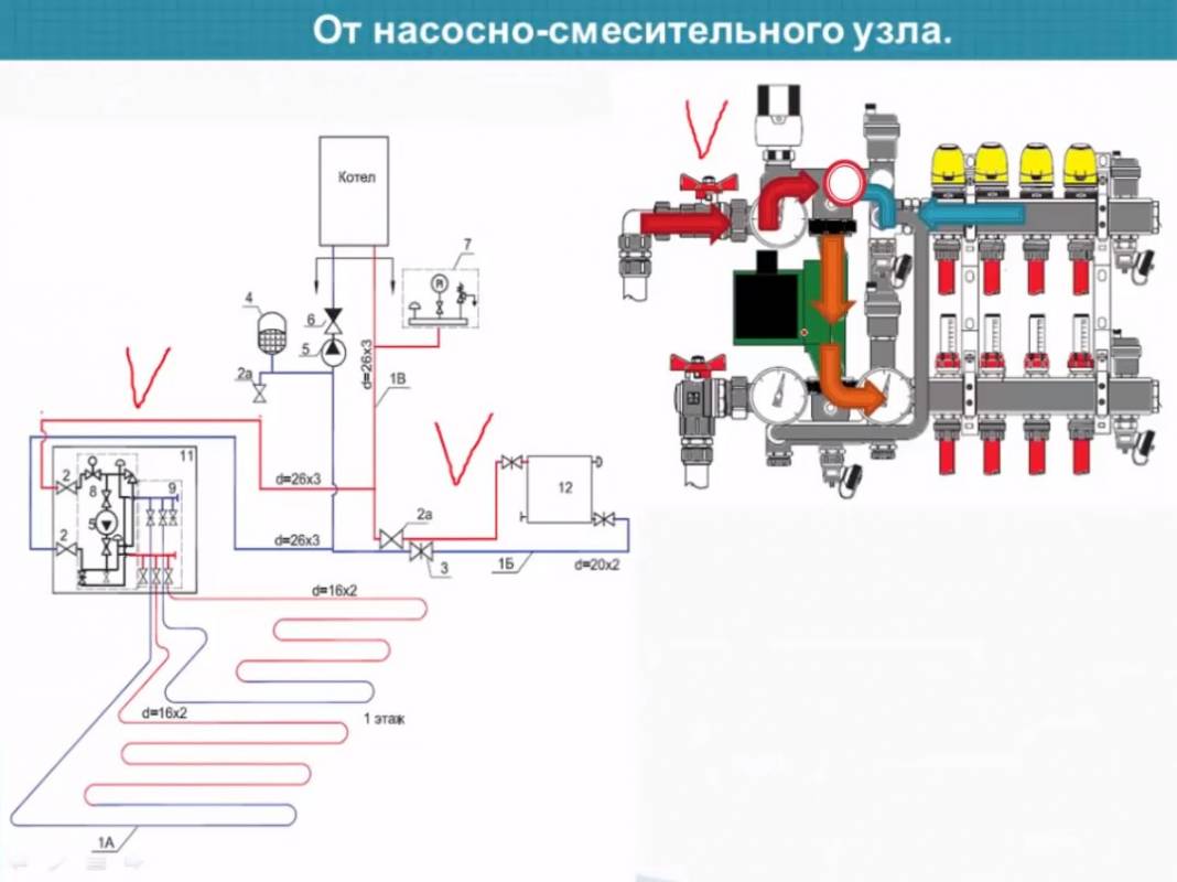 Подключение водяного теплого пола к системе отопления